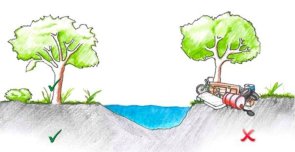 Grafik aus der Serie "Tipps und Informationen für Gewässeranlieger" der Gemeinnützigen Fortbildungsgesellschaft für Wasserwirtschaft und Landschaftsentwicklung (GFG) mbH - Abbildung der Abfallentsorgung am Gewässer