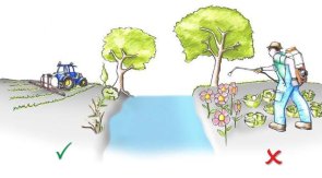 Grafik aus der Serie "Tipps und Informationen für Gewässeranlieger" der Gemeinnützigen Fortbildungsgesellschaft für Wasserwirtschaft und Landschaftsentwicklung (GFG) mbH - Abbildung der Nutzung von Pflanzenschutzmitteln